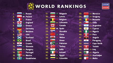 World Standings .